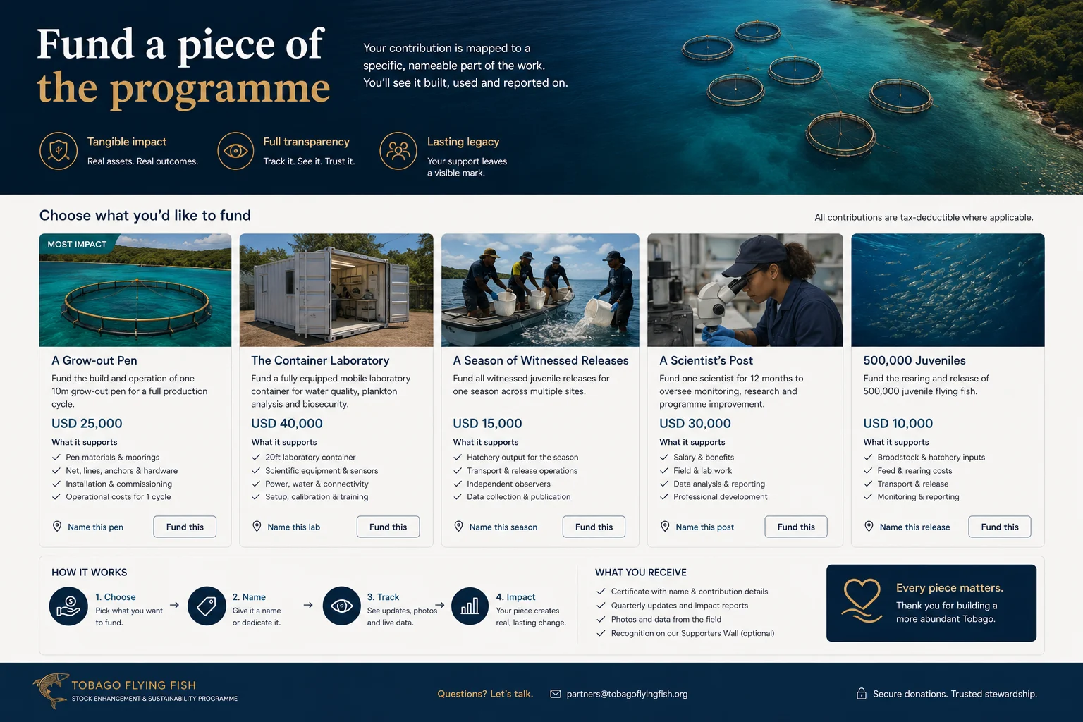 Website mockup: Fund a Piece of the Programme page (v1)